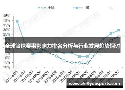 全球篮球赛事影响力排名分析与行业发展趋势探讨