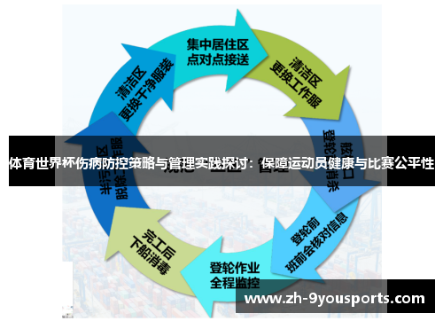 体育世界杯伤病防控策略与管理实践探讨：保障运动员健康与比赛公平性