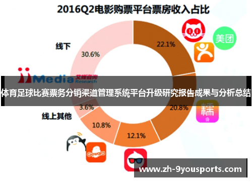 体育足球比赛票务分销渠道管理系统平台升级研究报告成果与分析总结