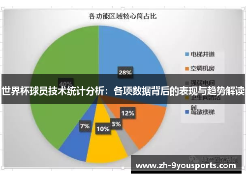 世界杯球员技术统计分析：各项数据背后的表现与趋势解读