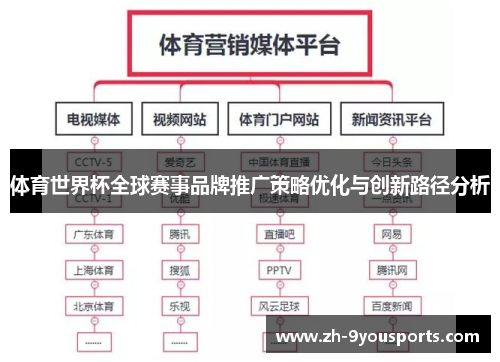 体育世界杯全球赛事品牌推广策略优化与创新路径分析