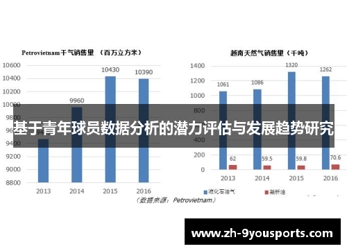 基于青年球员数据分析的潜力评估与发展趋势研究