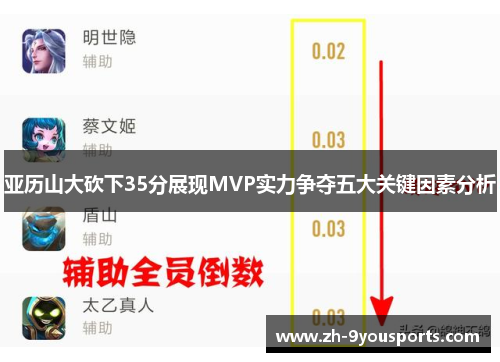 亚历山大砍下35分展现MVP实力争夺五大关键因素分析
