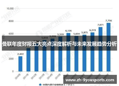曼联年度财报五大亮点深度解析与未来发展趋势分析