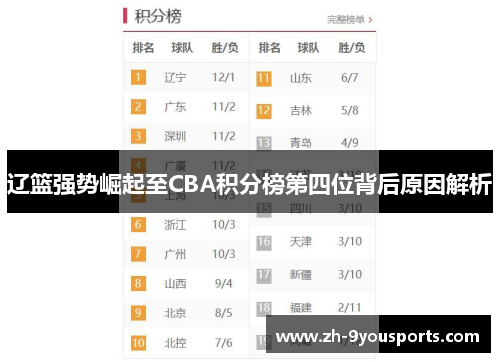 辽篮强势崛起至CBA积分榜第四位背后原因解析