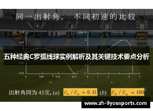 五种经典C罗弧线球实例解析及其关键技术要点分析