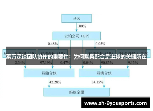 莱万深谈团队协作的重要性：为何默契配合是进球的关键所在