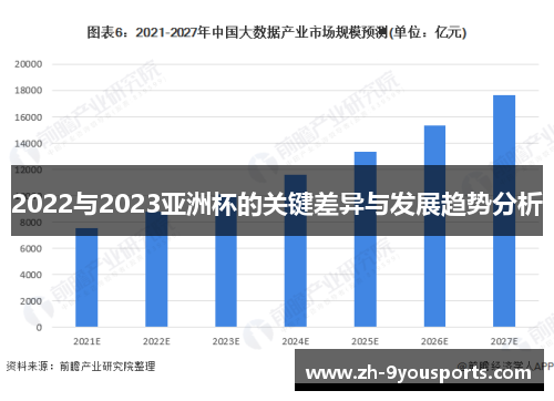 2022与2023亚洲杯的关键差异与发展趋势分析