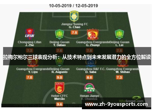 拉梅尔鲍尔三球表现分析:从技术特点到未来发展潜力的全方位解读 拉梅尔鲍尔三球表现分析:从技术特点到未来发展潜力的全方位解读