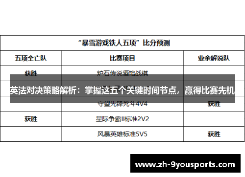 英法对决策略解析：掌握这五个关键时间节点，赢得比赛先机