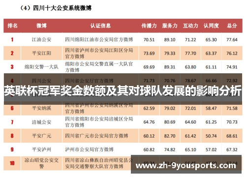 英联杯冠军奖金数额及其对球队发展的影响分析