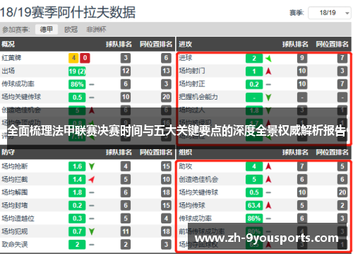 全面梳理法甲联赛决赛时间与五大关键要点的深度全景权威解析报告 全面梳理法甲联赛决赛时间与五大关键要点的深度全景权威解析报告