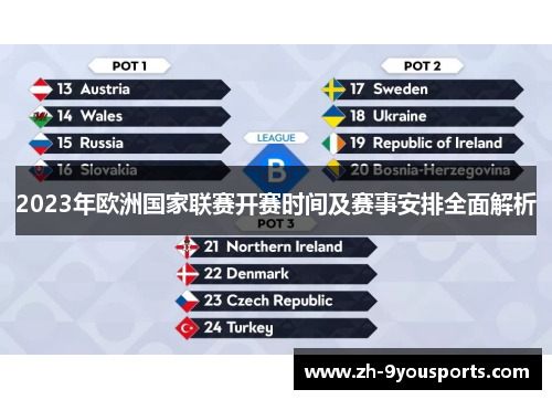 2023年欧洲国家联赛开赛时间及赛事安排全面解析