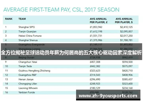 全方位揭秘足球运动员年薪为何居高的五大核心驱动因素深度解析 全方位揭秘足球运动员年薪为何居高的五大核心驱动因素深度解析