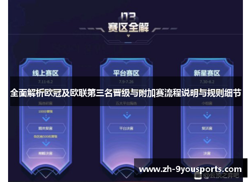 全面解析欧冠及欧联第三名晋级与附加赛流程说明与规则细节