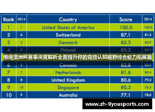 围绕澳洲杯赛事深度解析全面提升你的竞技认知视野综合能力拓展篇