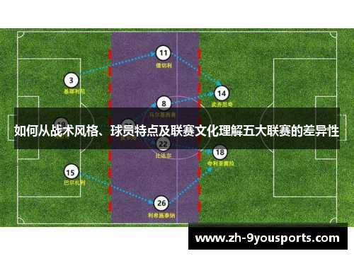如何从战术风格、球员特点及联赛文化理解五大联赛的差异性 如何从战术风格、球员特点及联赛文化理解五大联赛的差异性