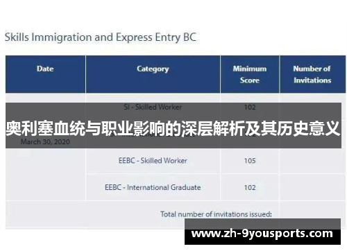 奥利塞血统与职业影响的深层解析及其历史意义