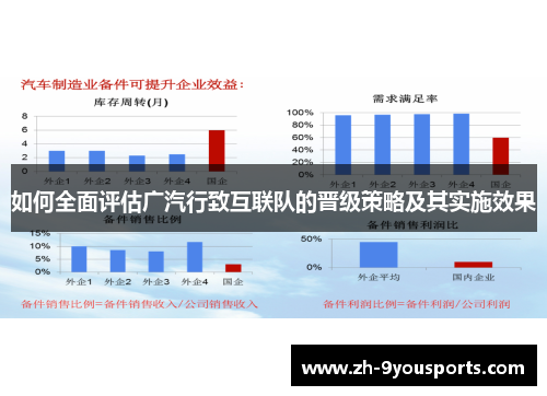 如何全面评估广汽行致互联队的晋级策略及其实施效果
