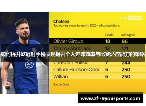 如何提升欧冠射手榜表现提升个人进球效率与比赛适应能力的策略 如何提升欧冠射手榜表现提升个人进球效率与比赛适应能力的策略