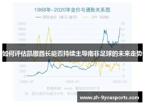 如何评估凯撒酋长能否持续主导南非足球的未来走势