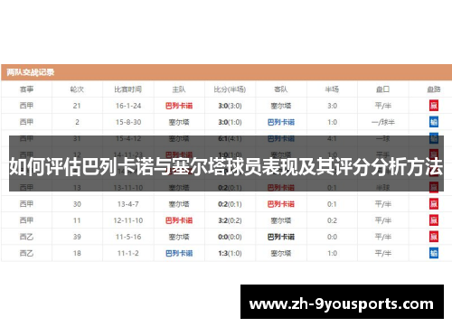 如何评估巴列卡诺与塞尔塔球员表现及其评分分析方法 如何评估巴列卡诺与塞尔塔球员表现及其评分分析方法