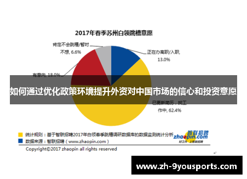 如何通过优化政策环境提升外资对中国市场的信心和投资意愿 如何通过优化政策环境提升外资对中国市场的信心和投资意愿