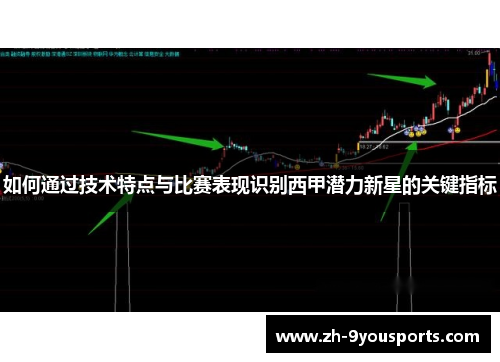 如何通过技术特点与比赛表现识别西甲潜力新星的关键指标