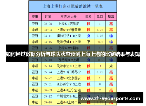 如何通过数据分析与球队状态预测上海上港的比赛结果与表现 如何通过数据分析与球队状态预测上海上港的比赛结果与表现