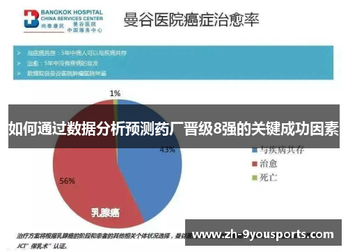 如何通过数据分析预测药厂晋级8强的关键成功因素