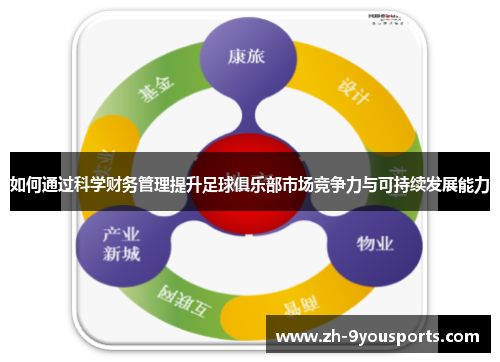 如何通过科学财务管理提升足球俱乐部市场竞争力与可持续发展能力