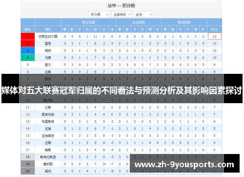 媒体对五大联赛冠军归属的不同看法与预测分析及其影响因素探讨